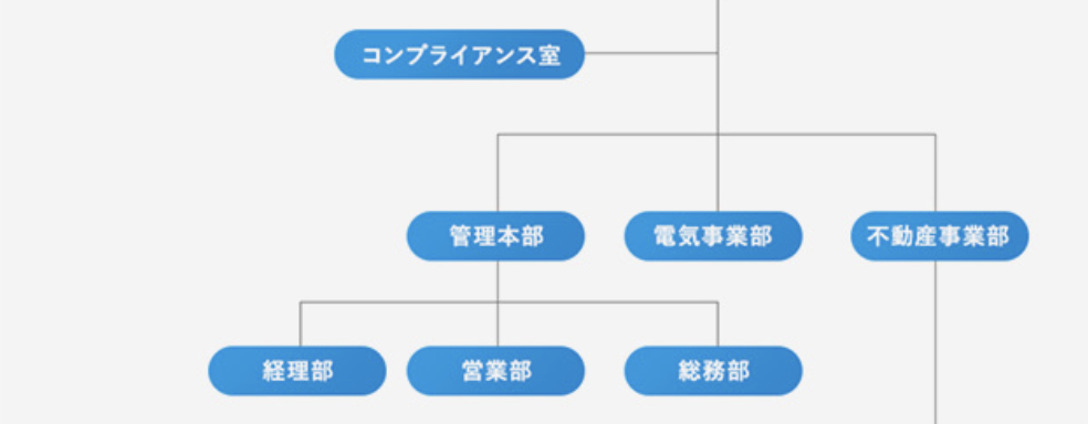 組織図